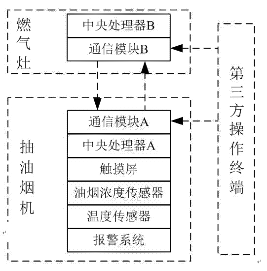 Intelligent interactive system for range hood and gas stove and realization method of intelligent interactive system