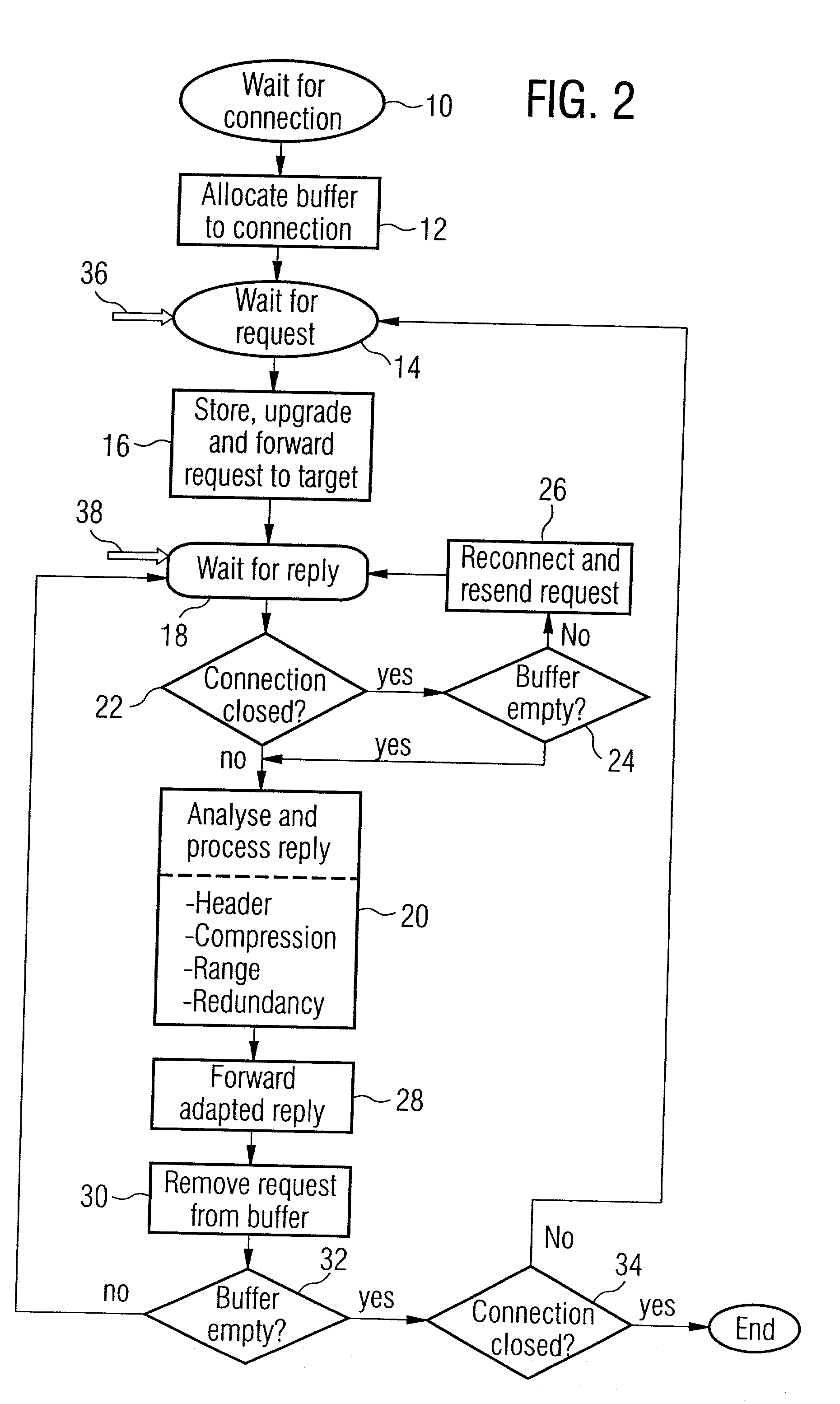 Method for an improved interworking of a user application and a server