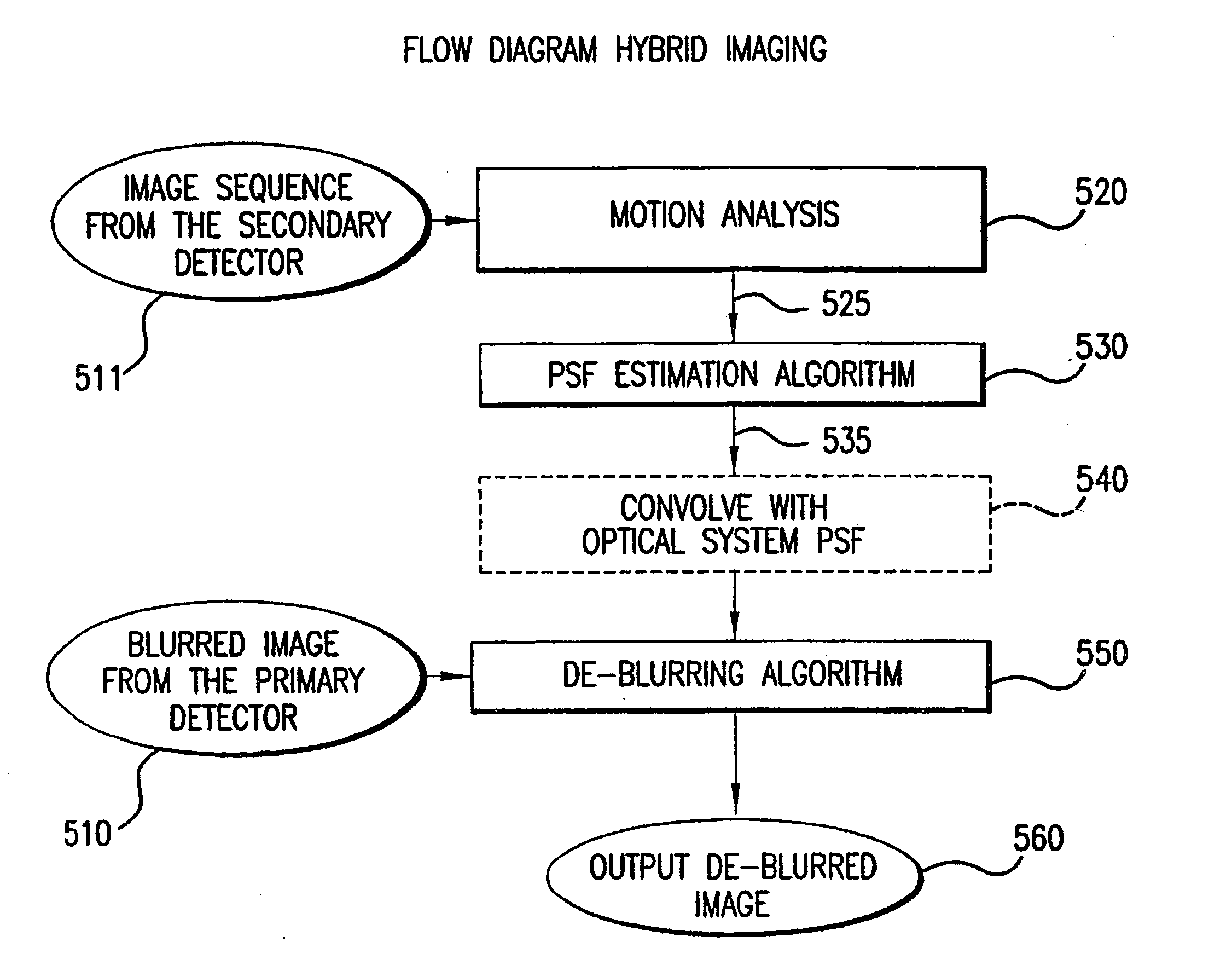 Systems and methods for de-blurring motion blurred images