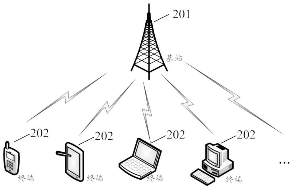 Method and device for reporting cache status report