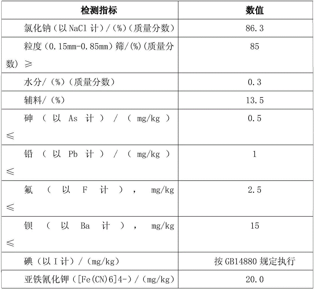 Preparing method of salt for preserved meat