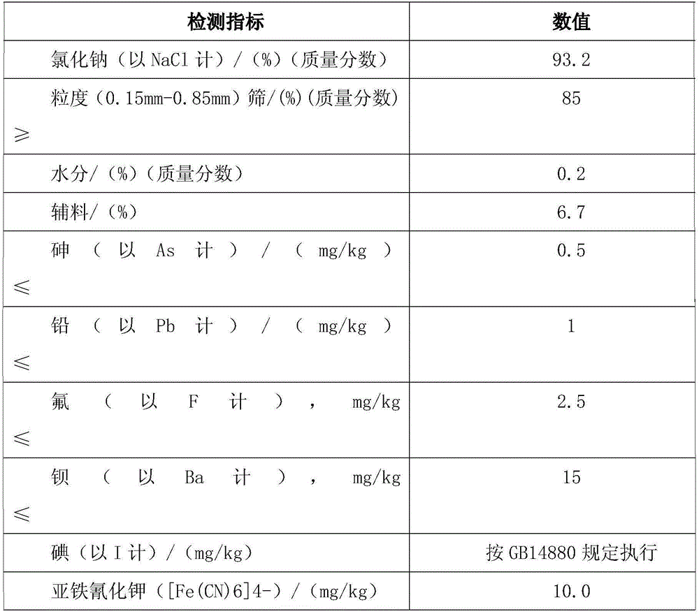 Preparing method of salt for preserved meat