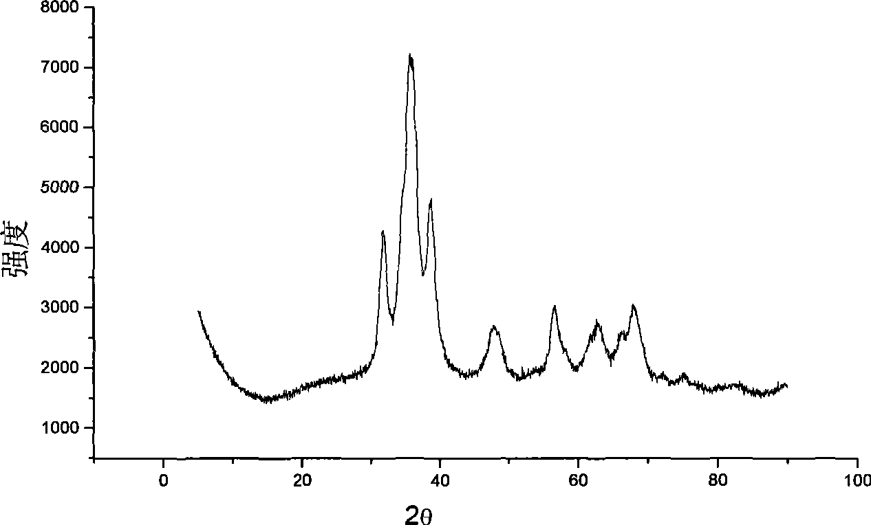 Catalyst for shifting carbon monoxide by water gas reaction in hydrogen-rich fuel gas and preparation method thereof