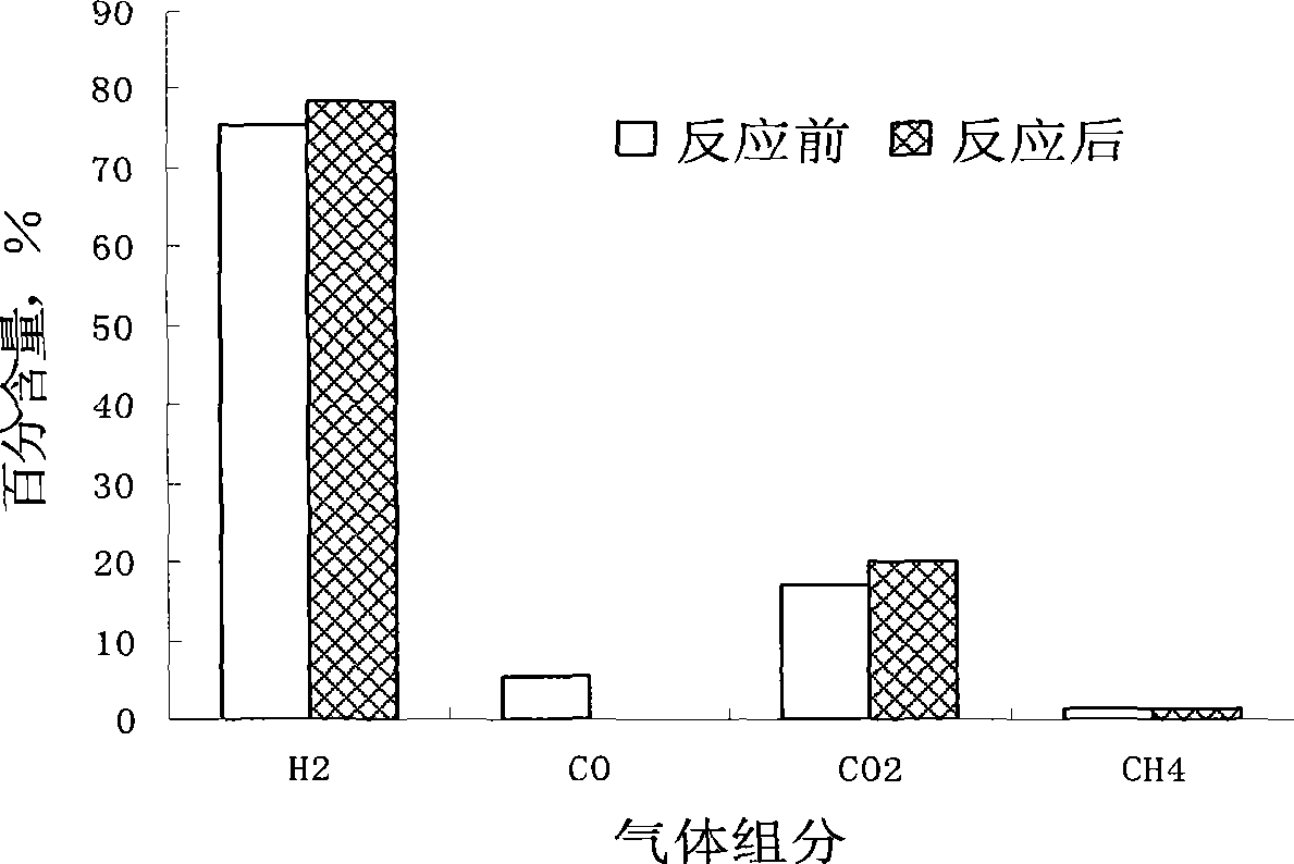 Catalyst for shifting carbon monoxide by water gas reaction in hydrogen-rich fuel gas and preparation method thereof