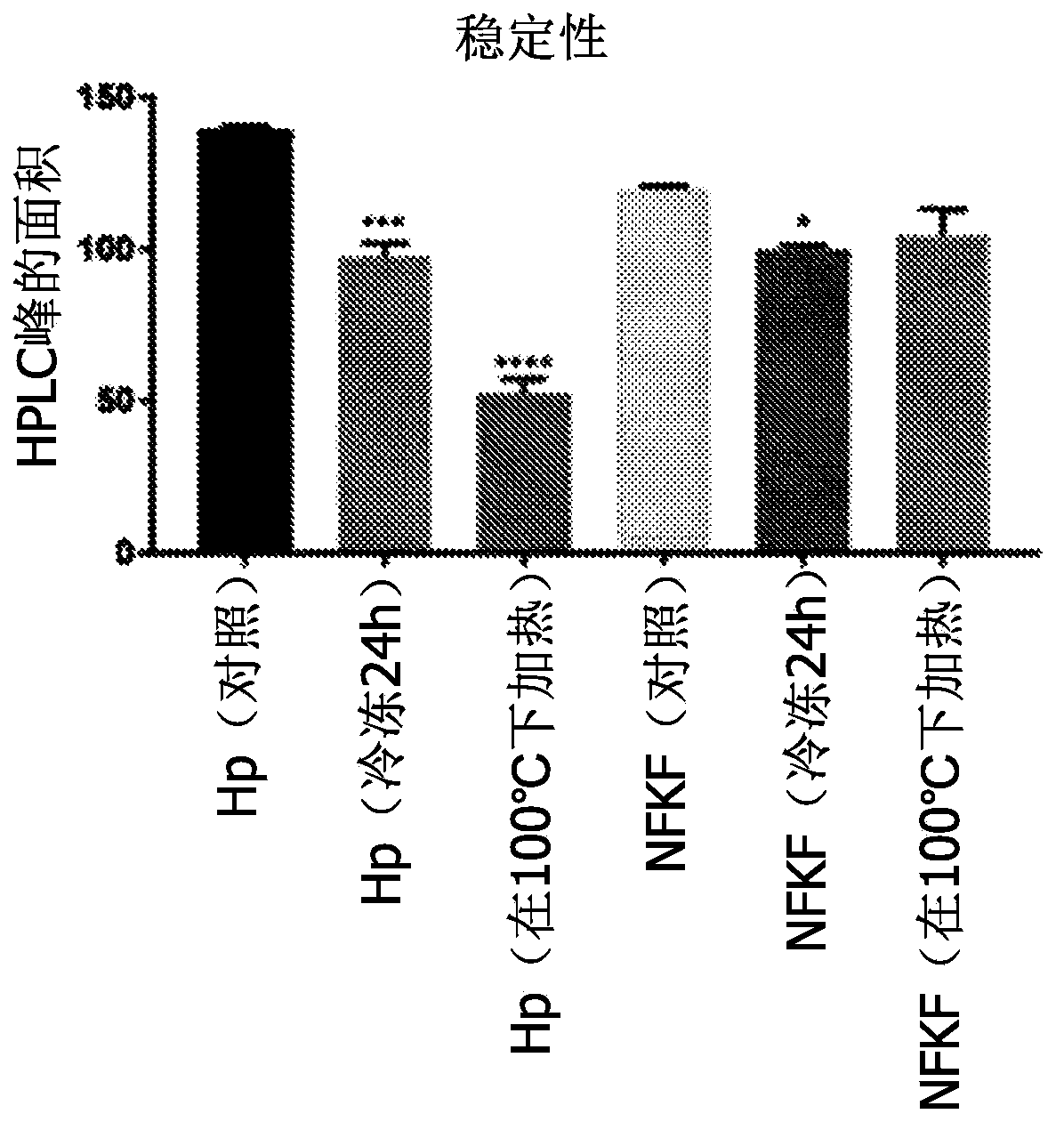 Compound, synthetic intermediate, use, pharmaceutical composition, and neuromodulatory therapeutic method