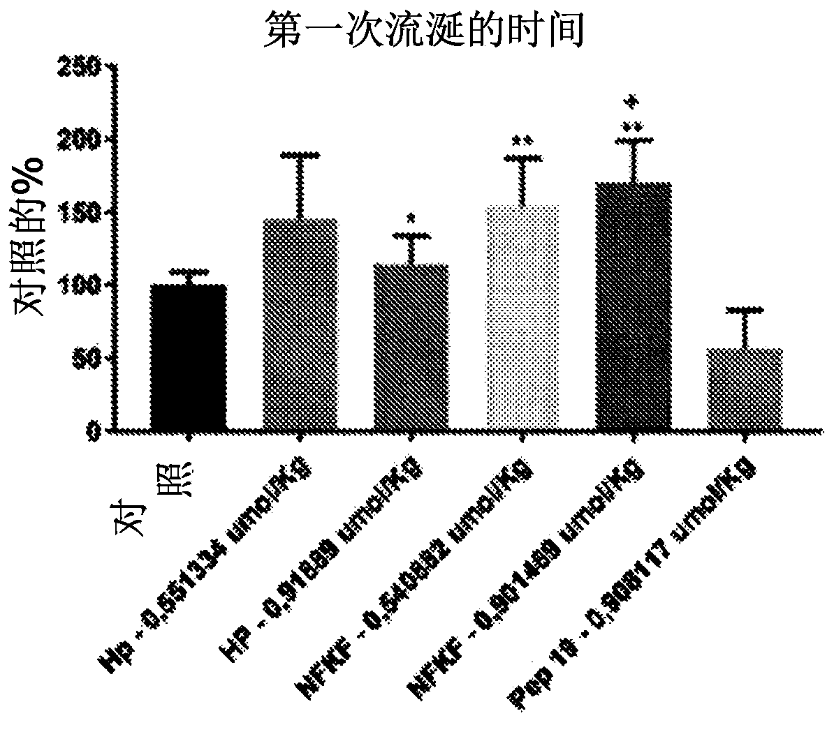 Compound, synthetic intermediate, use, pharmaceutical composition, and neuromodulatory therapeutic method