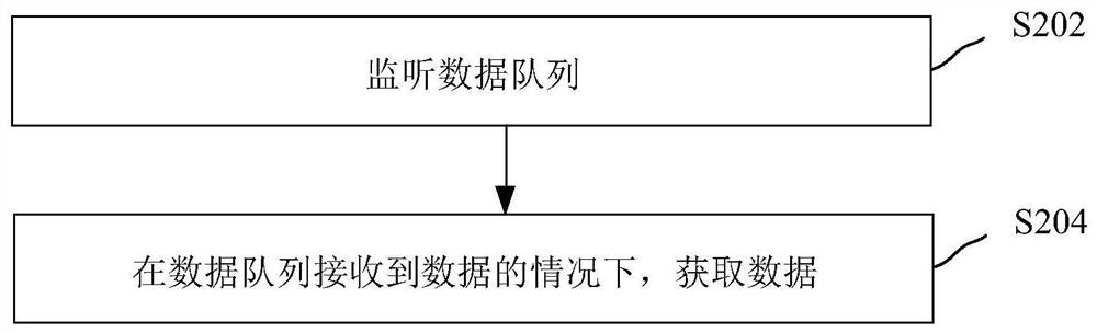 Data cleaning method and device, equipment and storage medium