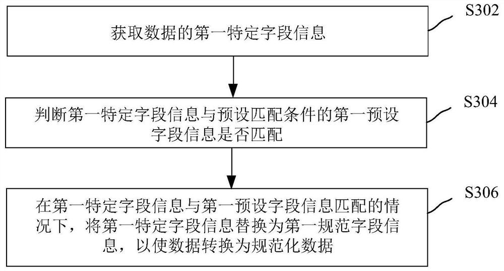 Data cleaning method and device, equipment and storage medium