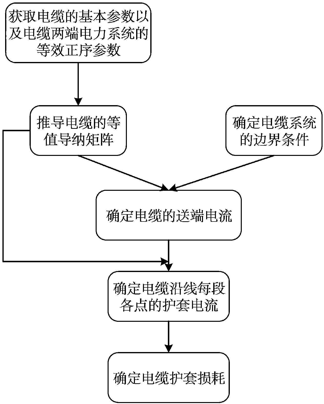 Power loss calculation method for power cable sheath