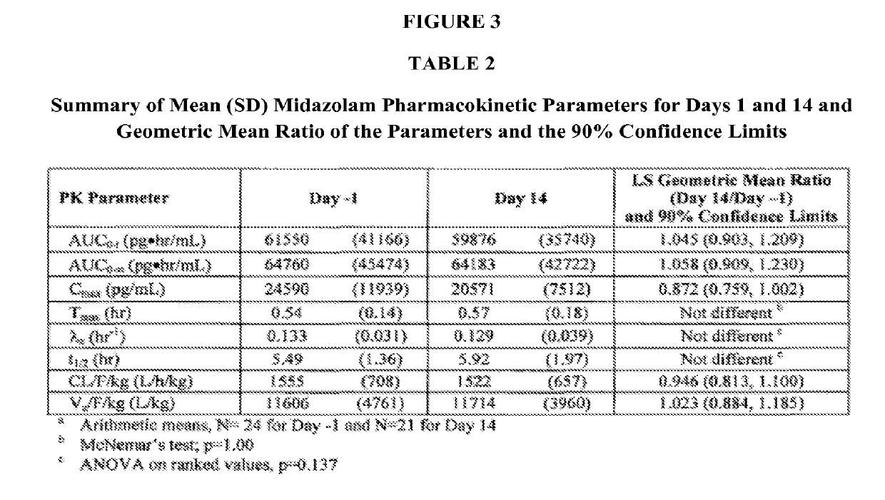 Methods and compositions for increasing the effectiveness of antiviral agents