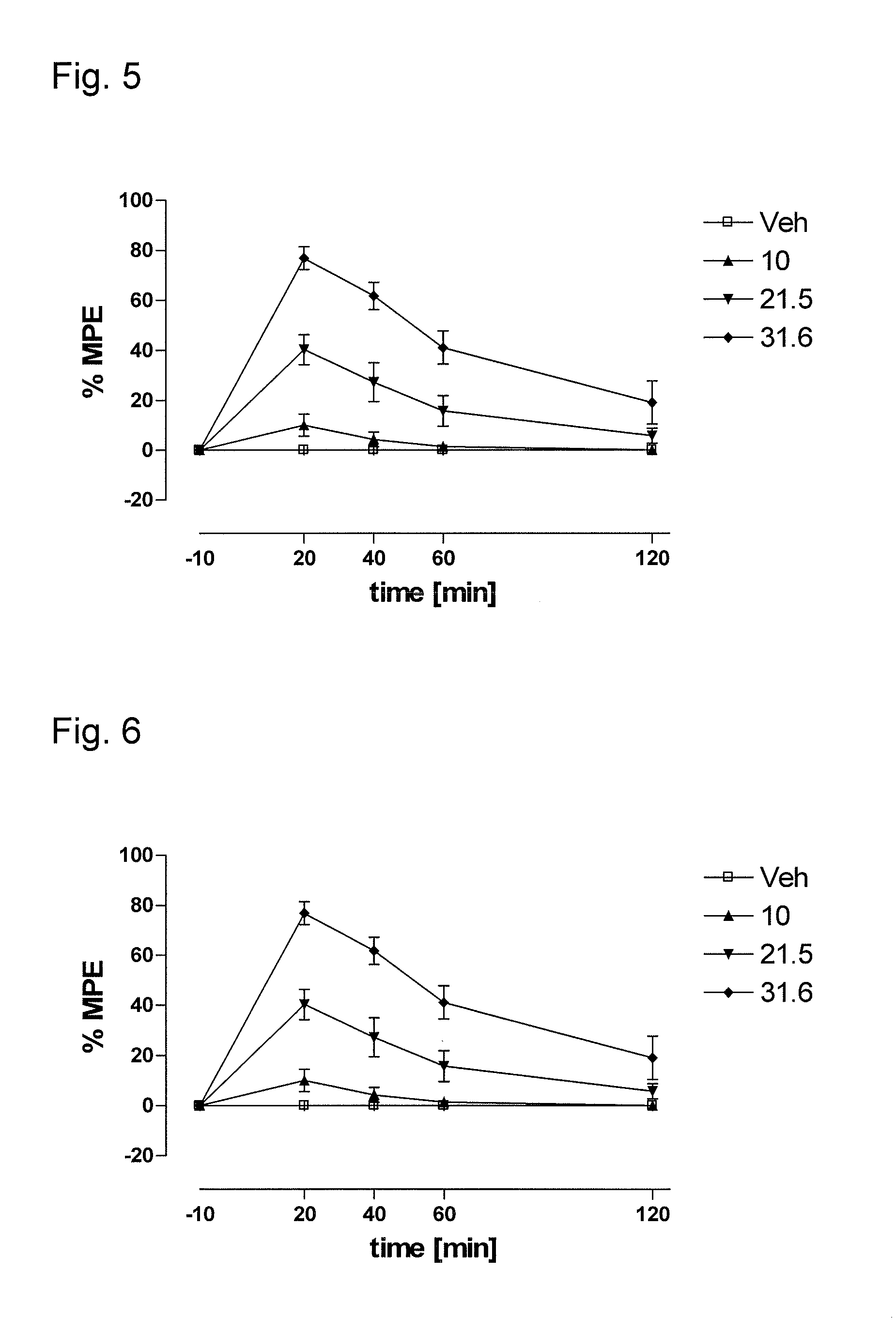 Treatment of Irritable Bowel Syndrome