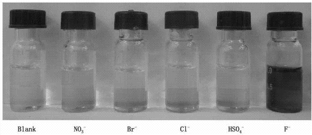 2-sulfohydantoin as well as preparation method and application thereof