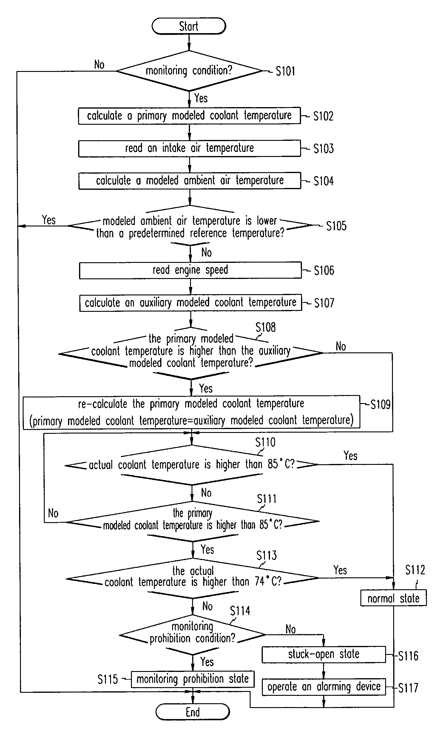 Thermostat monitoring system of vehicle and method thereof