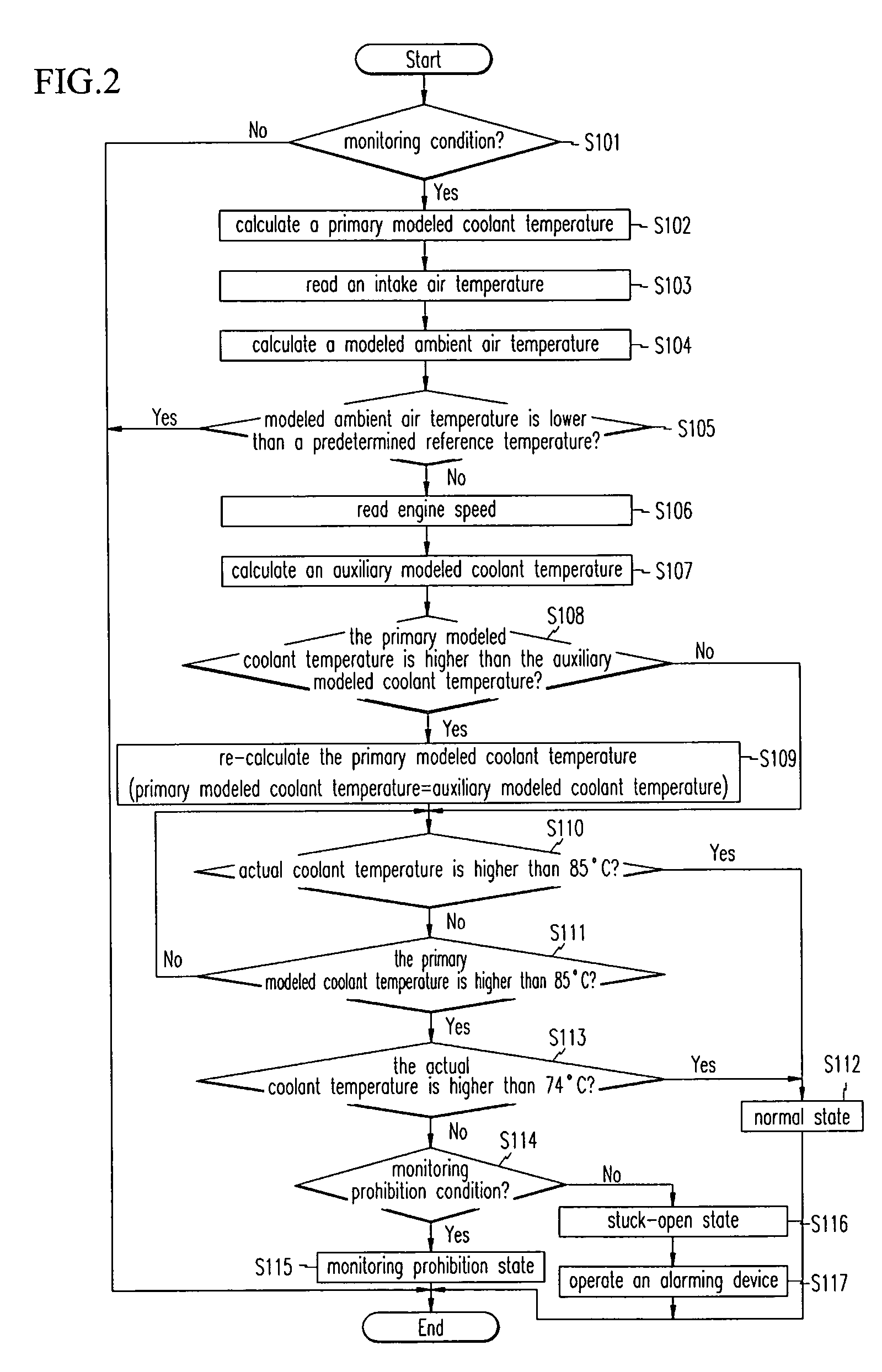 Thermostat monitoring system of vehicle and method thereof