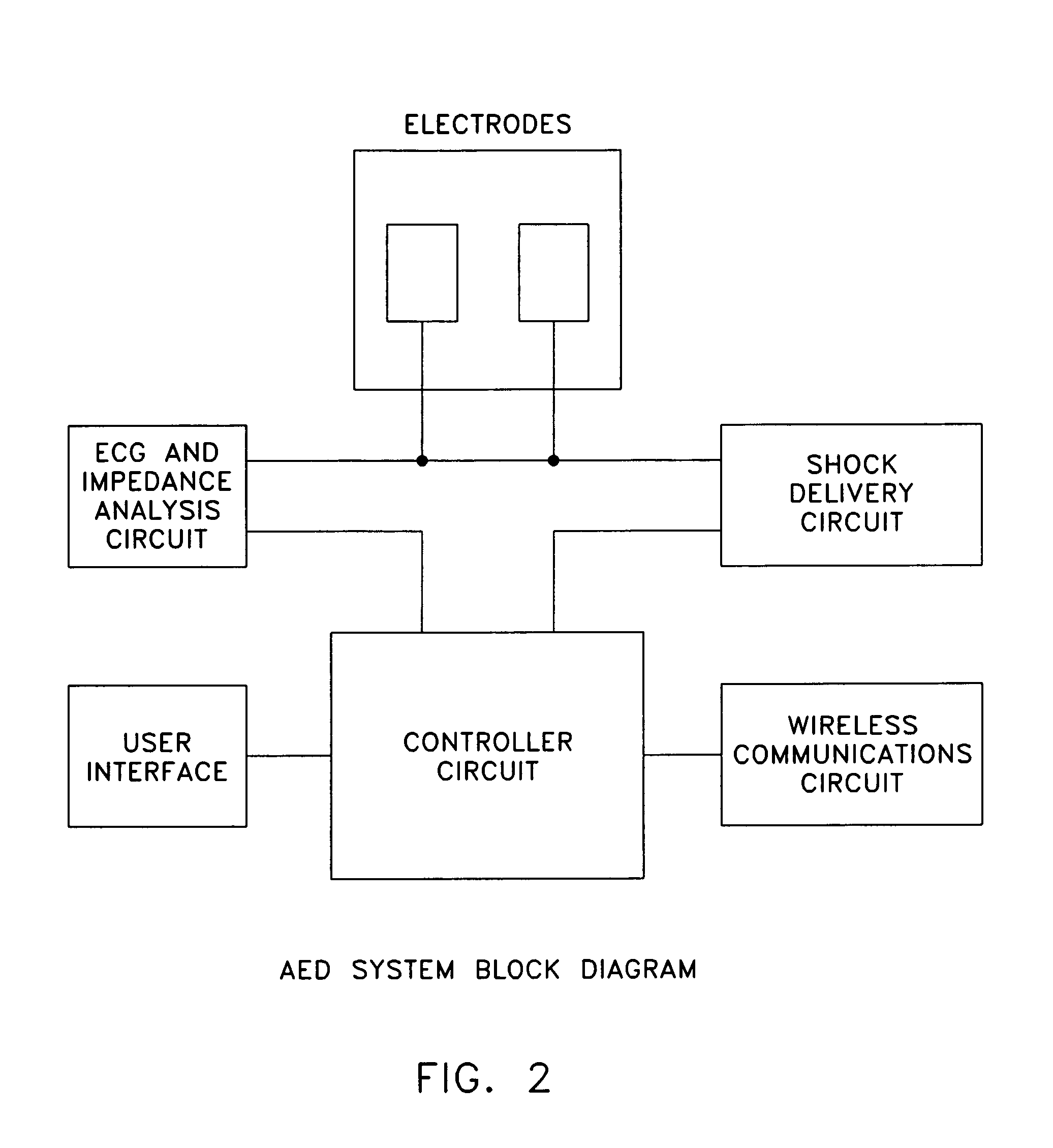 Automated external defibrillator (AED) system with multiple patient wireless monitoring capability for use in mass casualty incidents