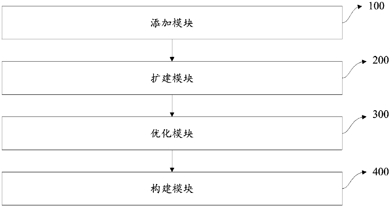 Slam method and Slam device based on prior information