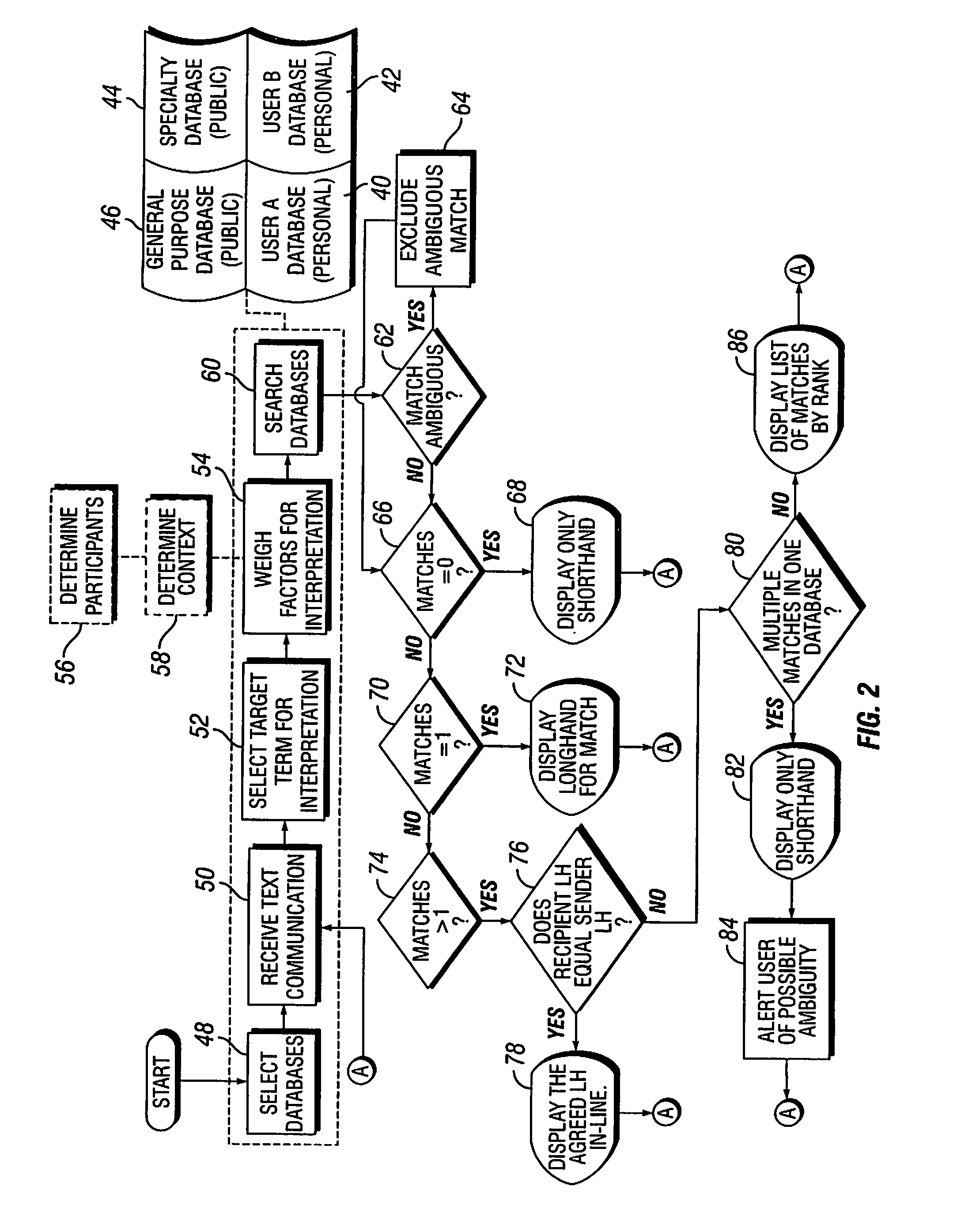 Resolution of abbreviated text in an electronic communications system