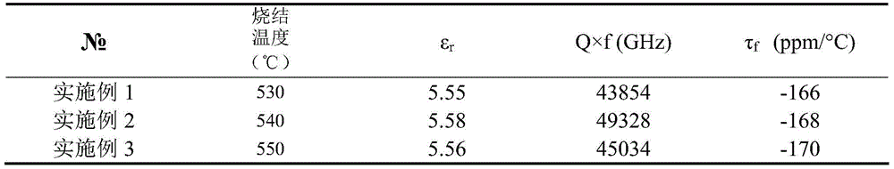 Preparation method for improving quality factor of lithium molybdate microwave dielectric ceramic