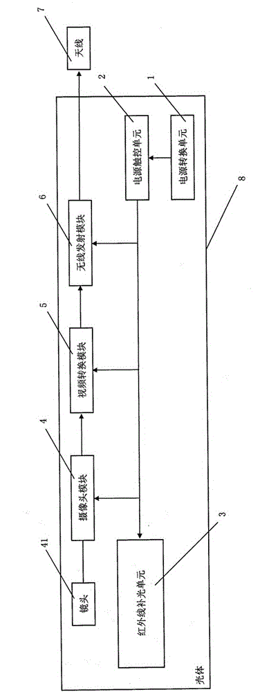 Mine Intrinsically Safe Wireless Camera