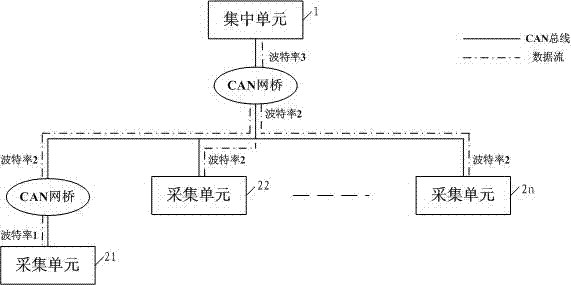 Remote control area network (CAN) bus communication system and implementation method thereof