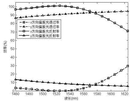 Silica nanoparticle brick array polarizing beam splitter