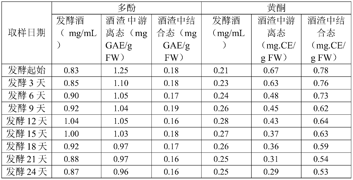 A kind of wampum leaf fermented beverage wine and its processing method