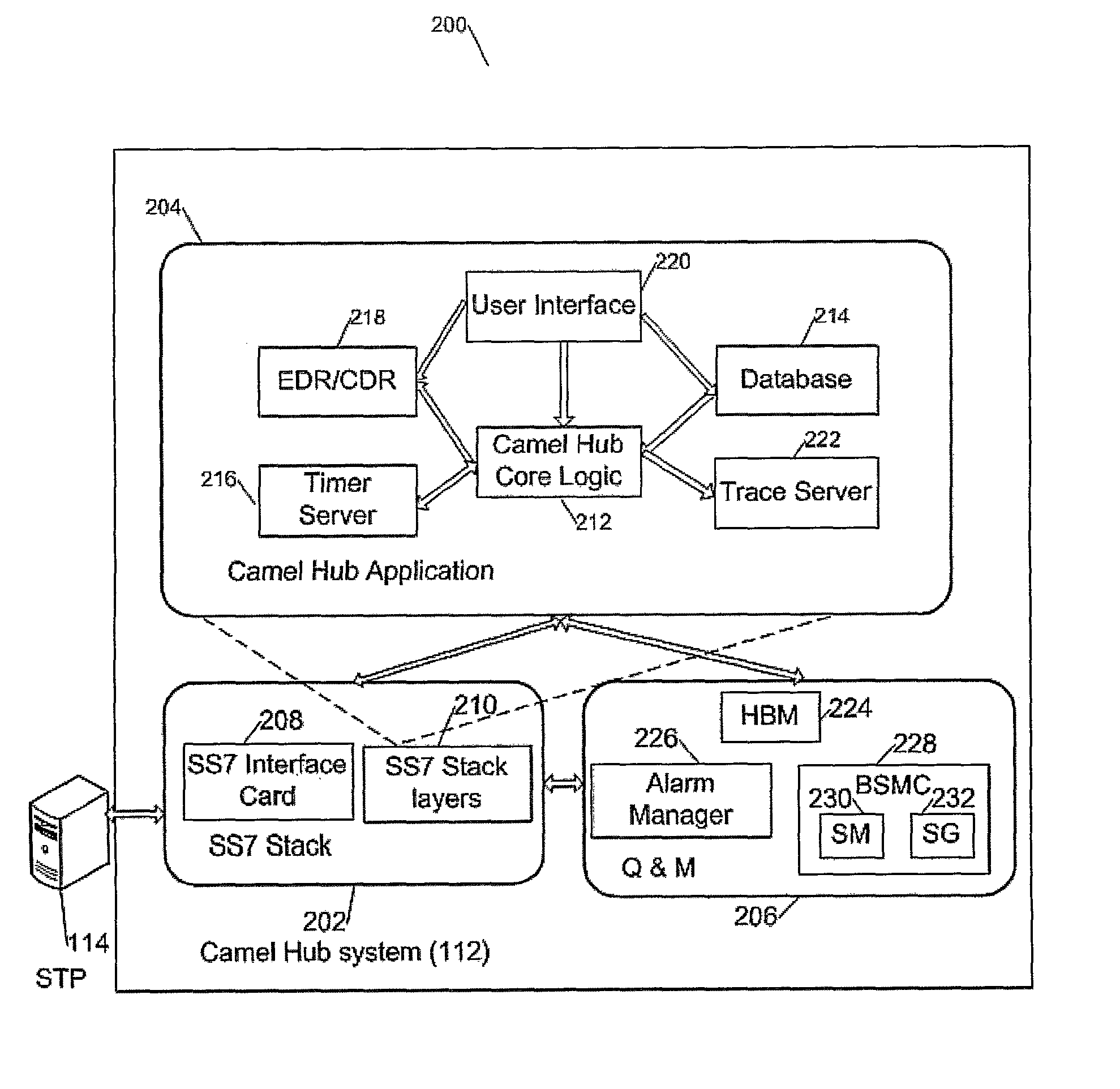 Camel roaming services between operators with different camel phase