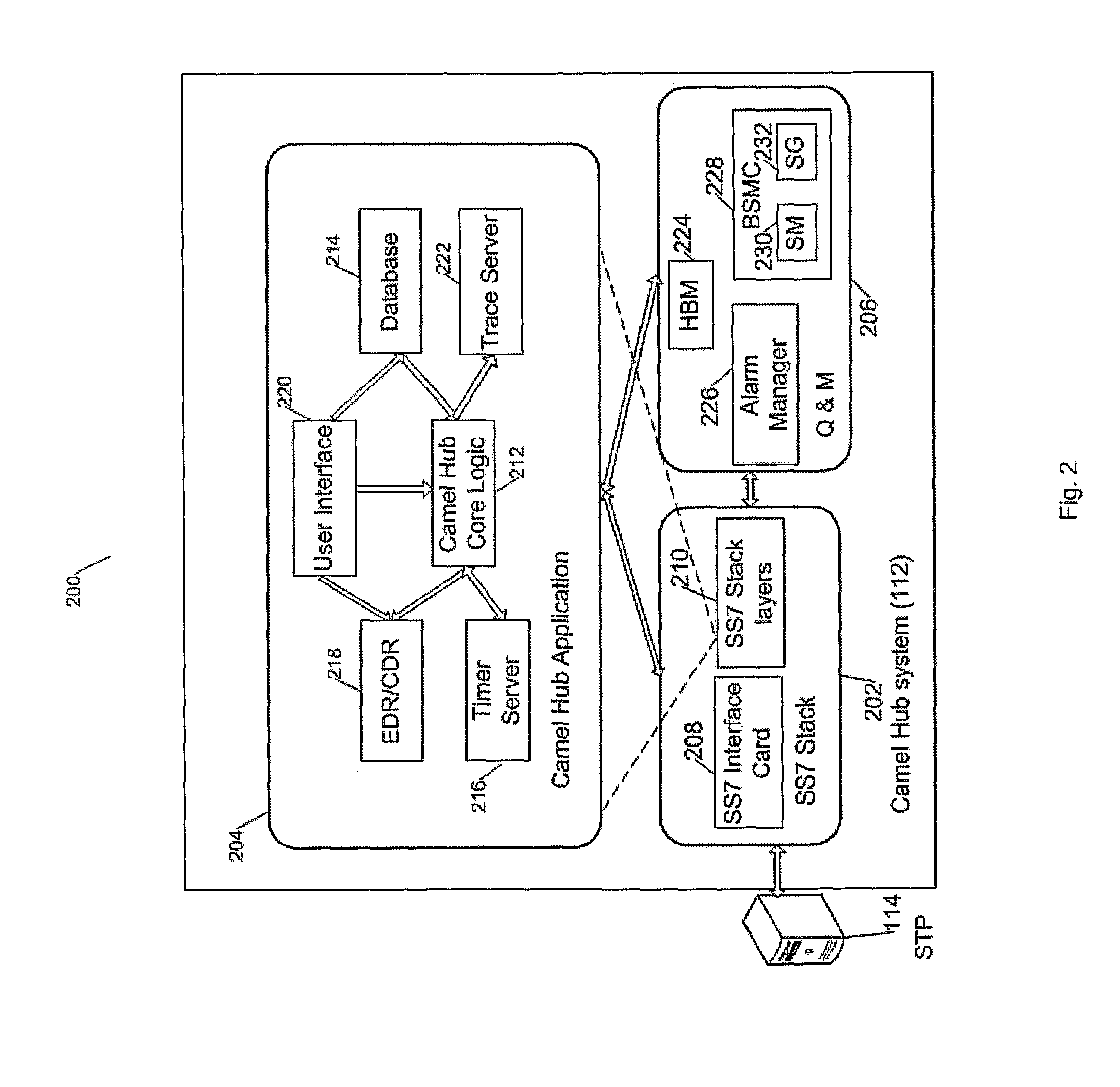 Camel roaming services between operators with different camel phase