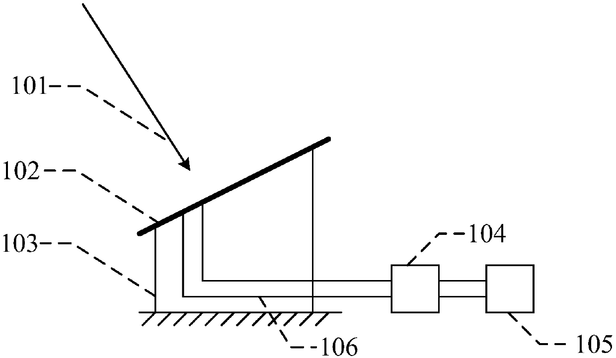 Photovoltaic module, photovoltaic power generation device and incident angle adjustment method of photovoltaic module