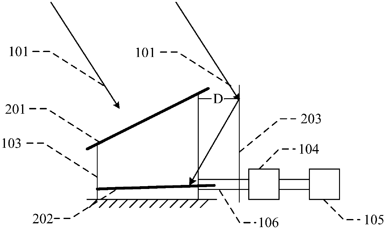 Photovoltaic module, photovoltaic power generation device and incident angle adjustment method of photovoltaic module