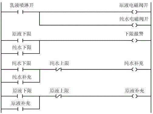 A method for automatically dispensing process lubricating liquid in the rolling of sheet, strip and foil materials