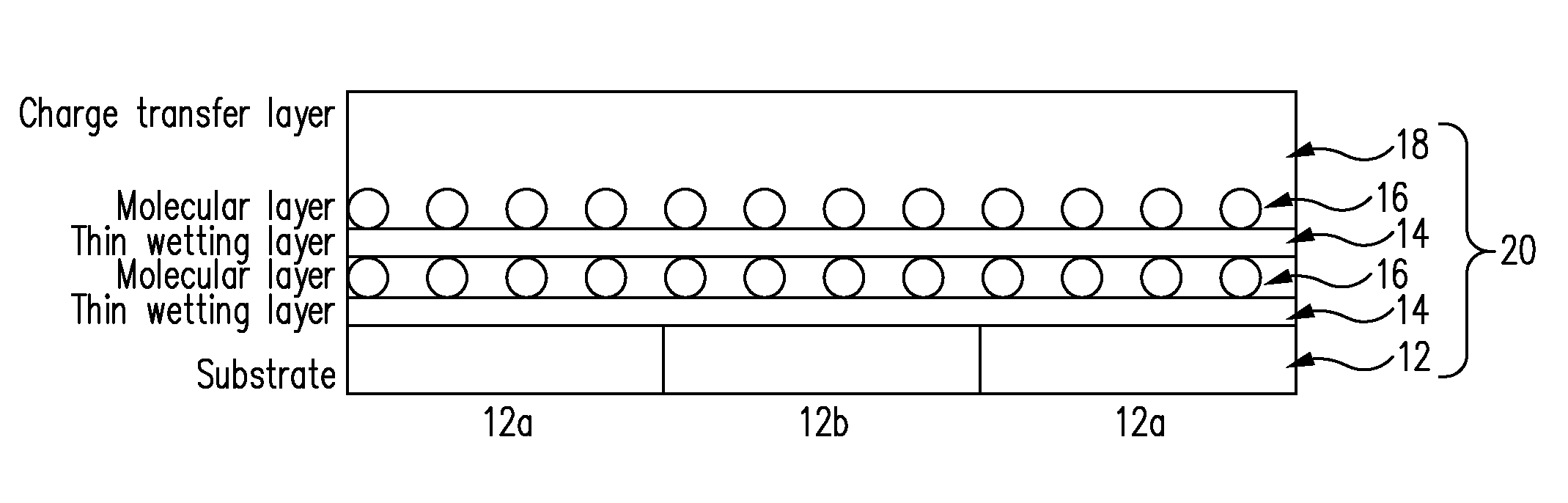 Methods of forming thin films for molecular based devices