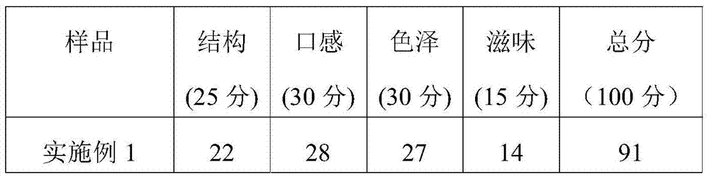 A kind of mushroom candied fruit and preparation method thereof