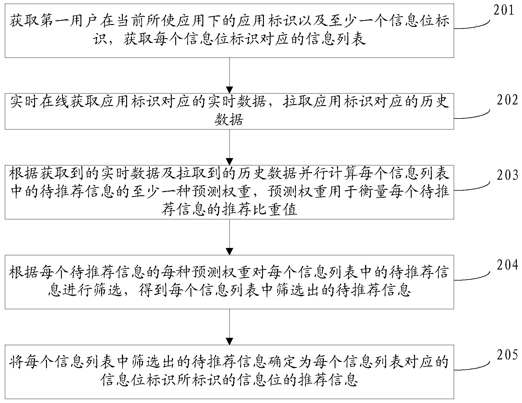 Method for online parallel computing of recommended information, device for online parallel computing of recommended information, and server for online parallel computing of recommended information