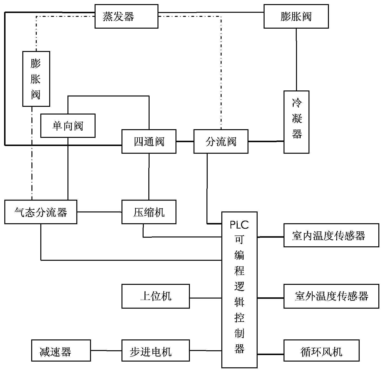 Control system for air source heat pump drying production line