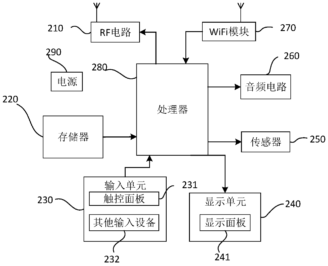 Question selection method and device, terminal equipment and readable storage medium