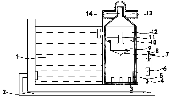 Protein separation assembly and special pool