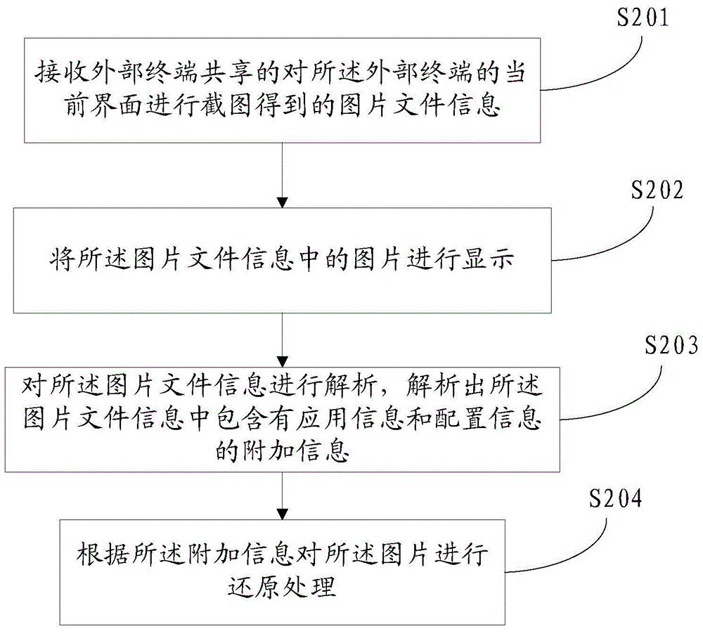 Screenshot sharing method and device, and information receiving method and device