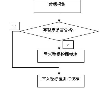 Early warning method of stable-state index of power quality