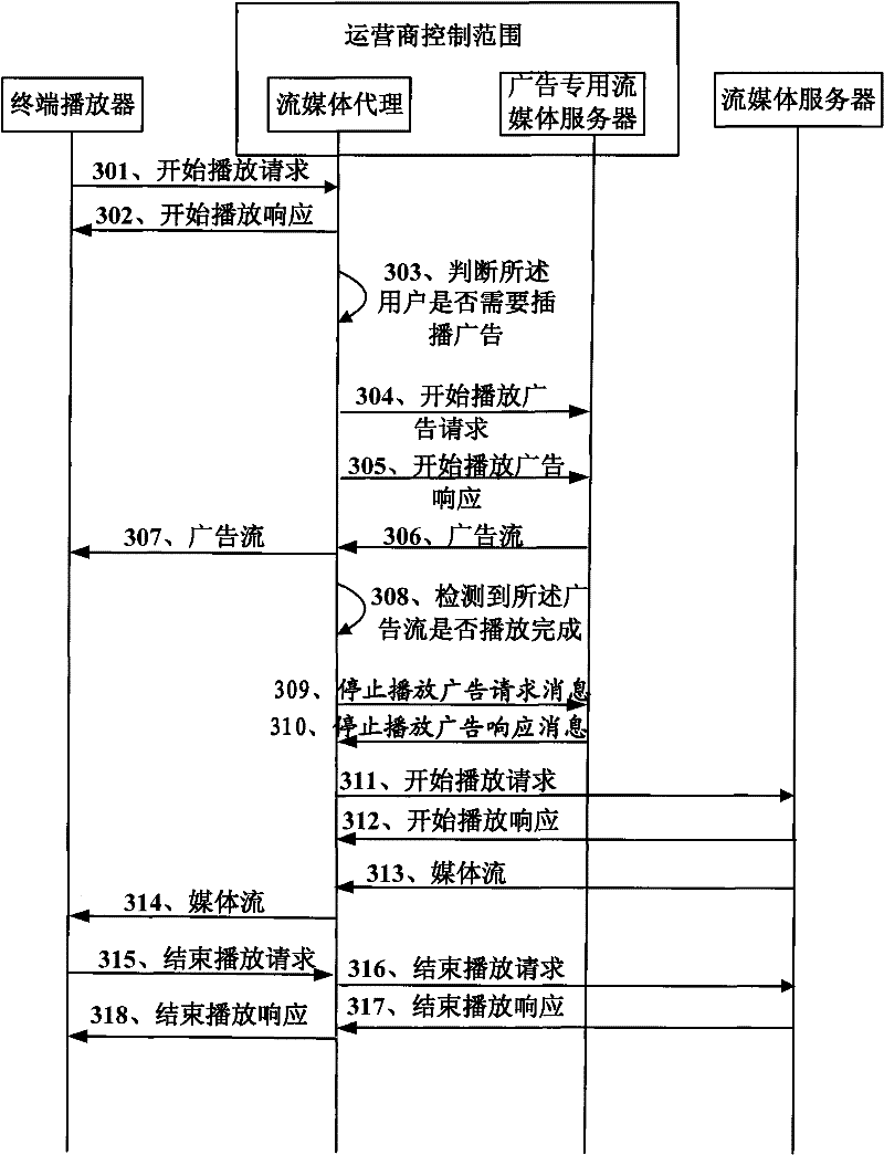 Method, device and system for inserting advertisement