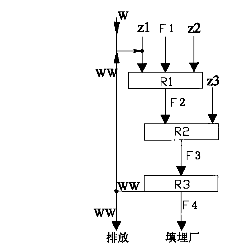 Method for stabilizing fly ash from refuse incineration by combination of complementary type medicaments