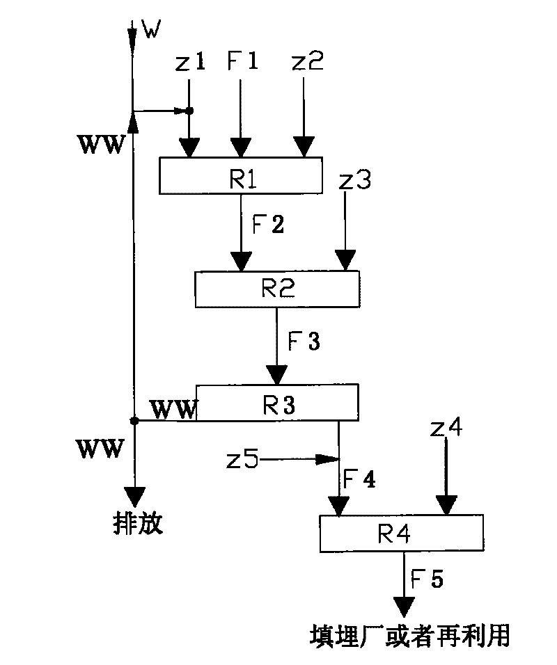 Method for stabilizing fly ash from refuse incineration by combination of complementary type medicaments