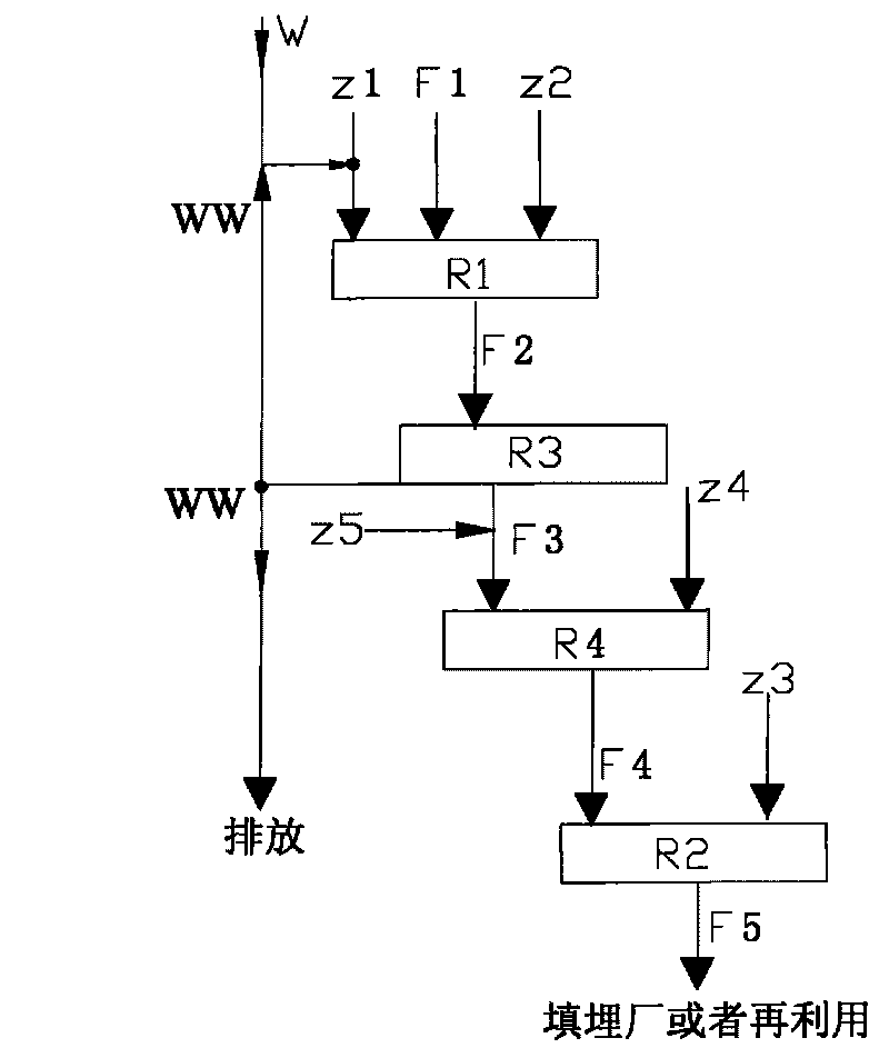 Method for stabilizing fly ash from refuse incineration by combination of complementary type medicaments