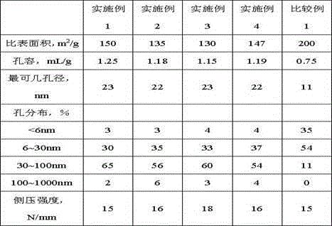 Macroporous alumina and preparation method thereof