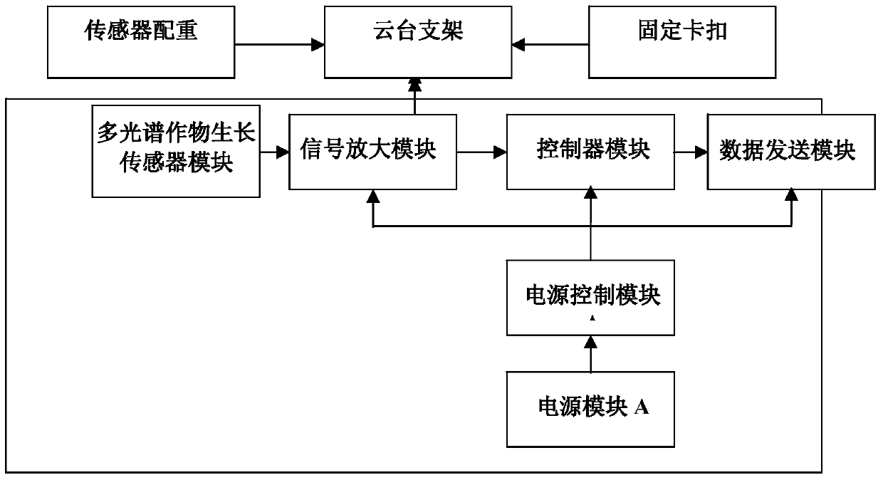 A crop growth monitoring method and device based on a multi-rotor UAV platform