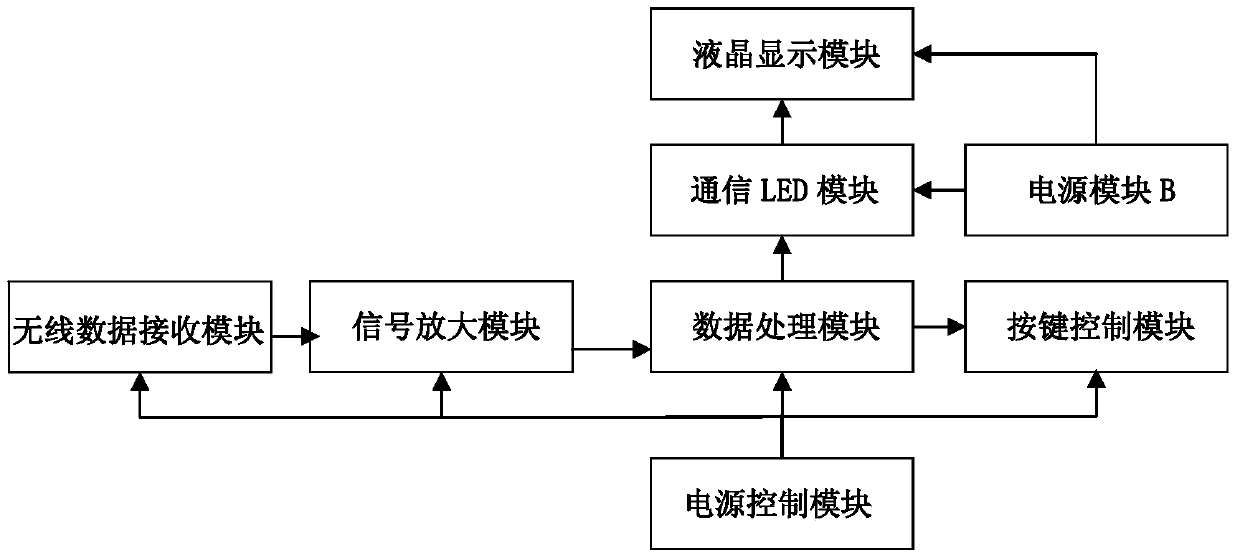 A crop growth monitoring method and device based on a multi-rotor UAV platform