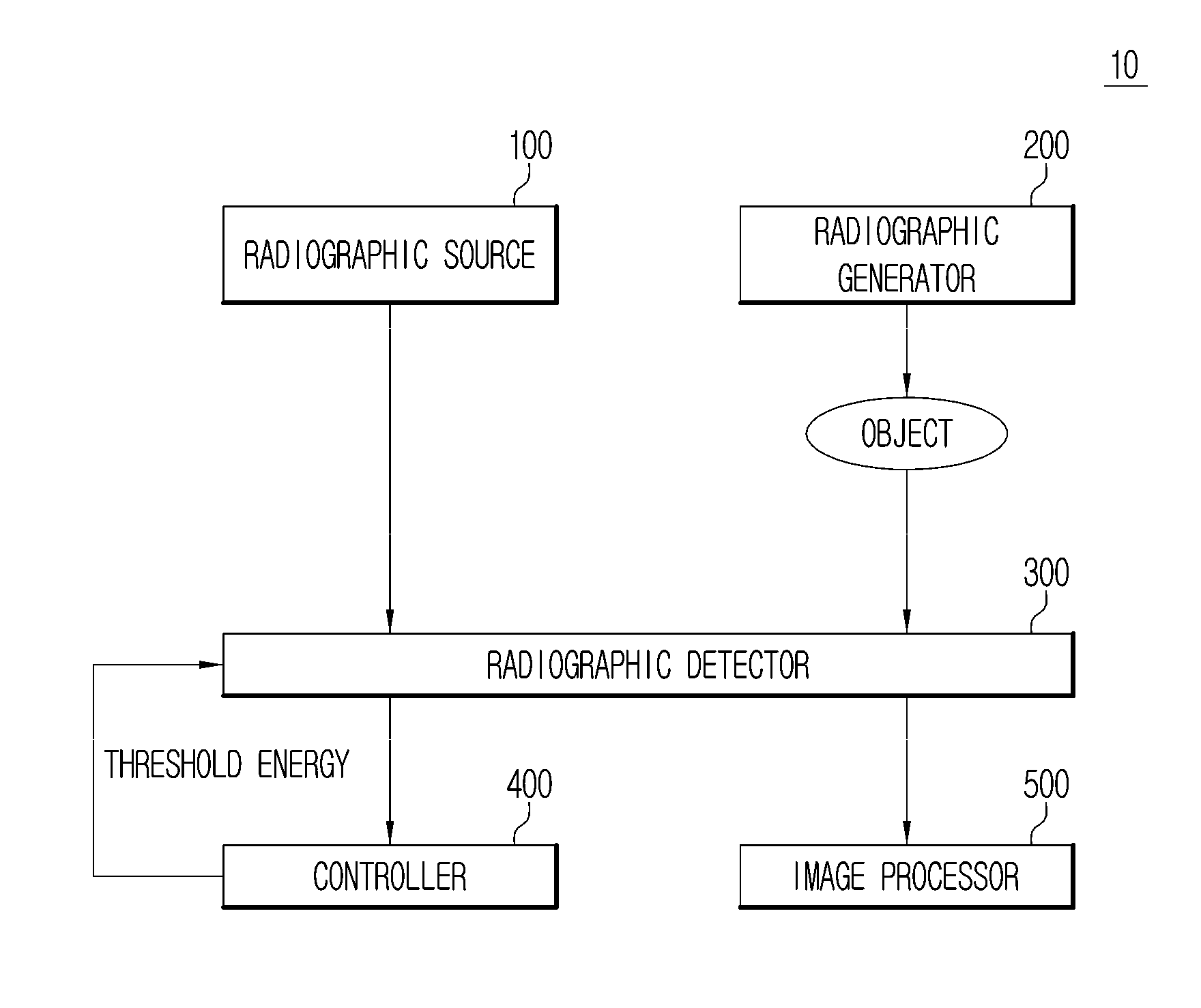 Radiographic imaging apparatus and a method of correcting threshold energies in a photon-counting radiographic detector