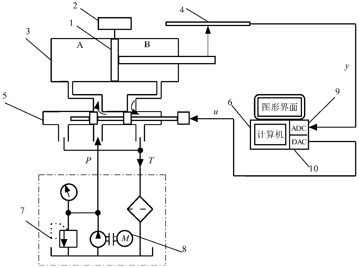 Neural network fractional order integral sliding mode control method for hydraulic position servo system