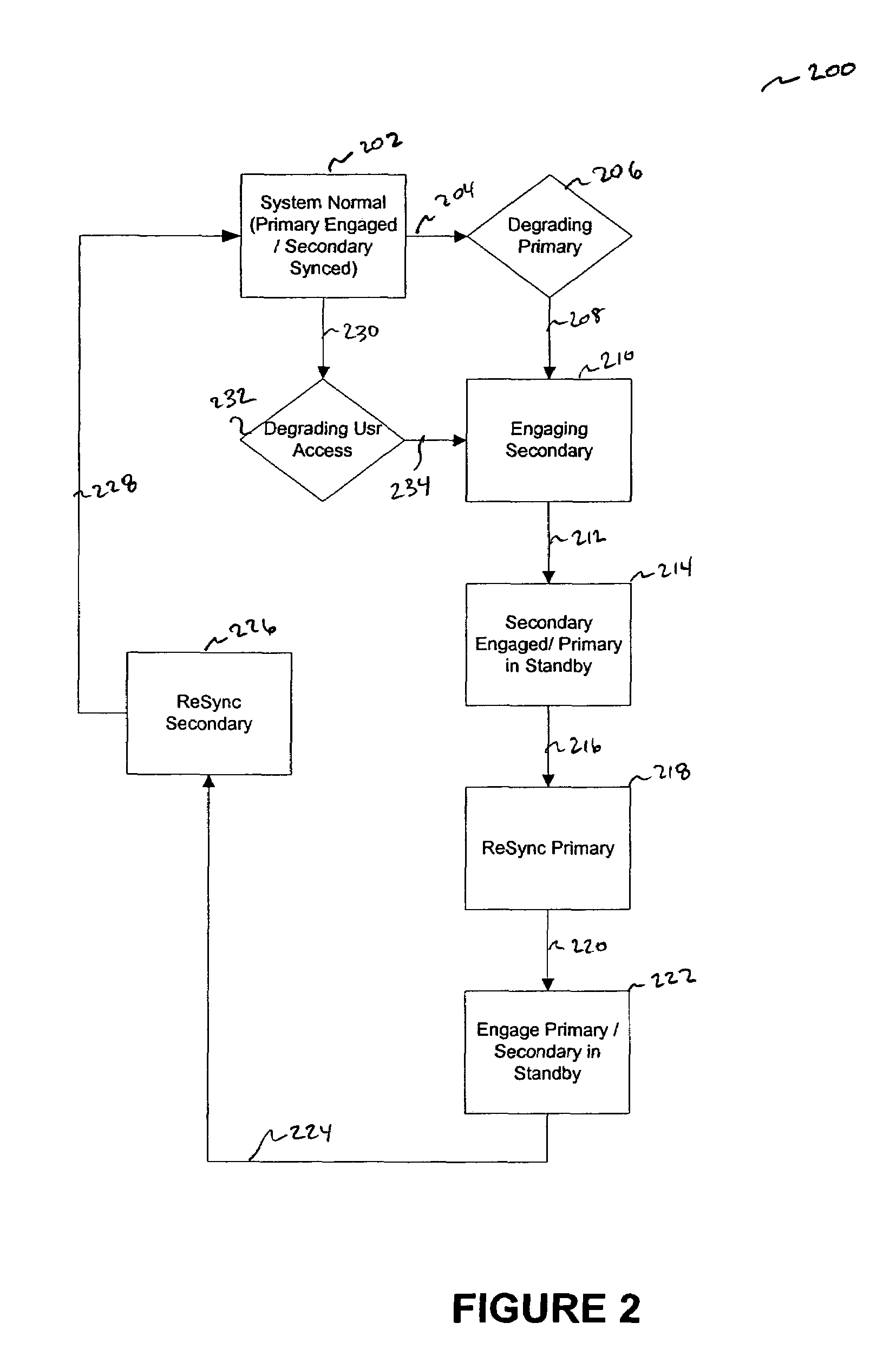 System and method for application monitoring and automatic disaster recovery for high-availability