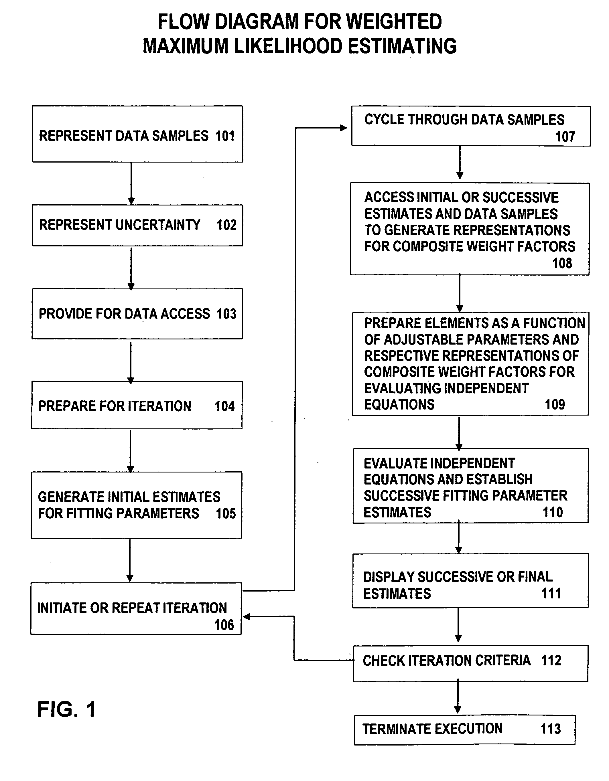 Implementing two dimensional segment inversions with inversion-conforming data sets processing being rendered to include generalized composite weight factors in the processing of error-affected multivariate data samples